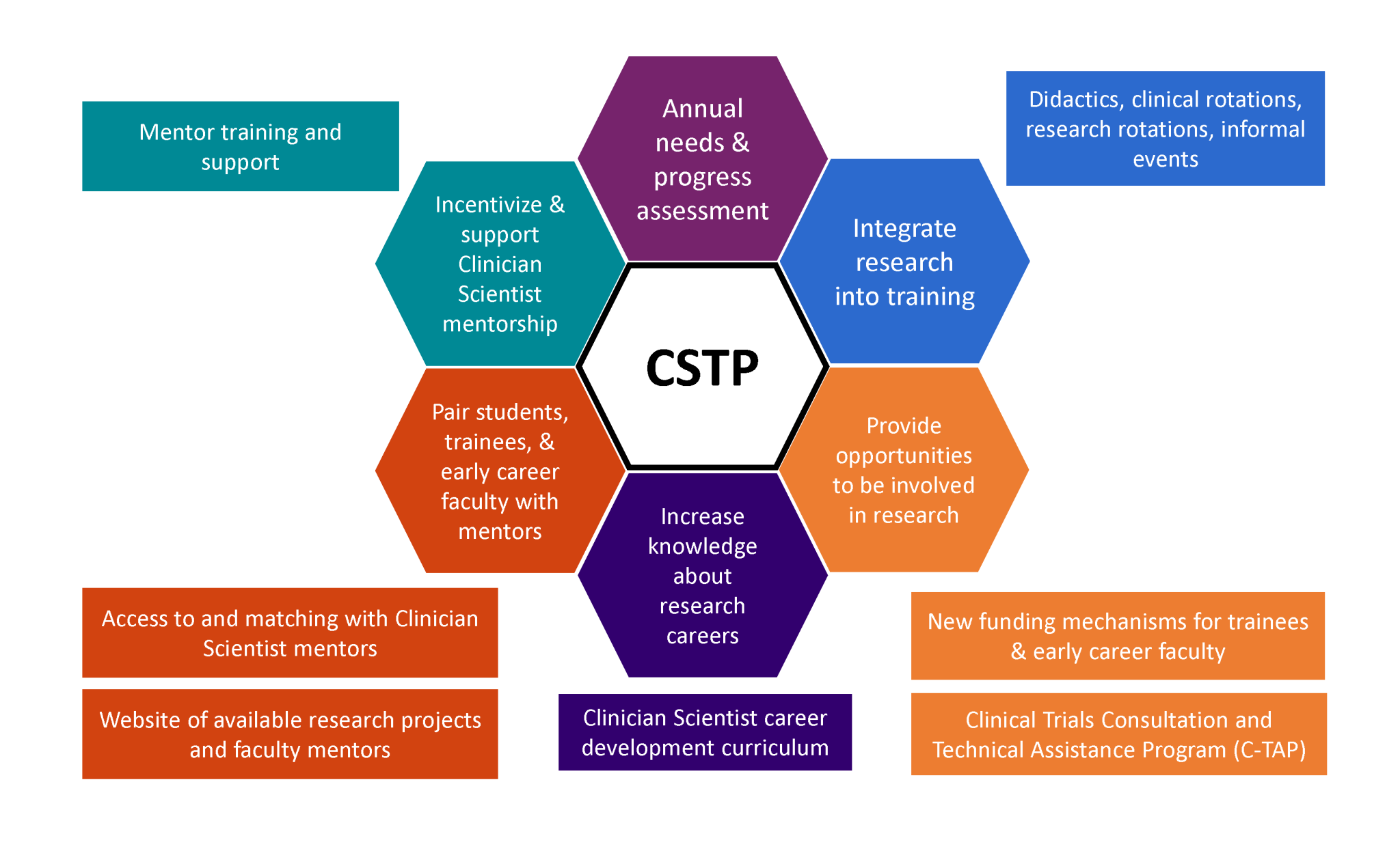 Clinician Scientist Training Program (CSTP) Department of Psychiatry